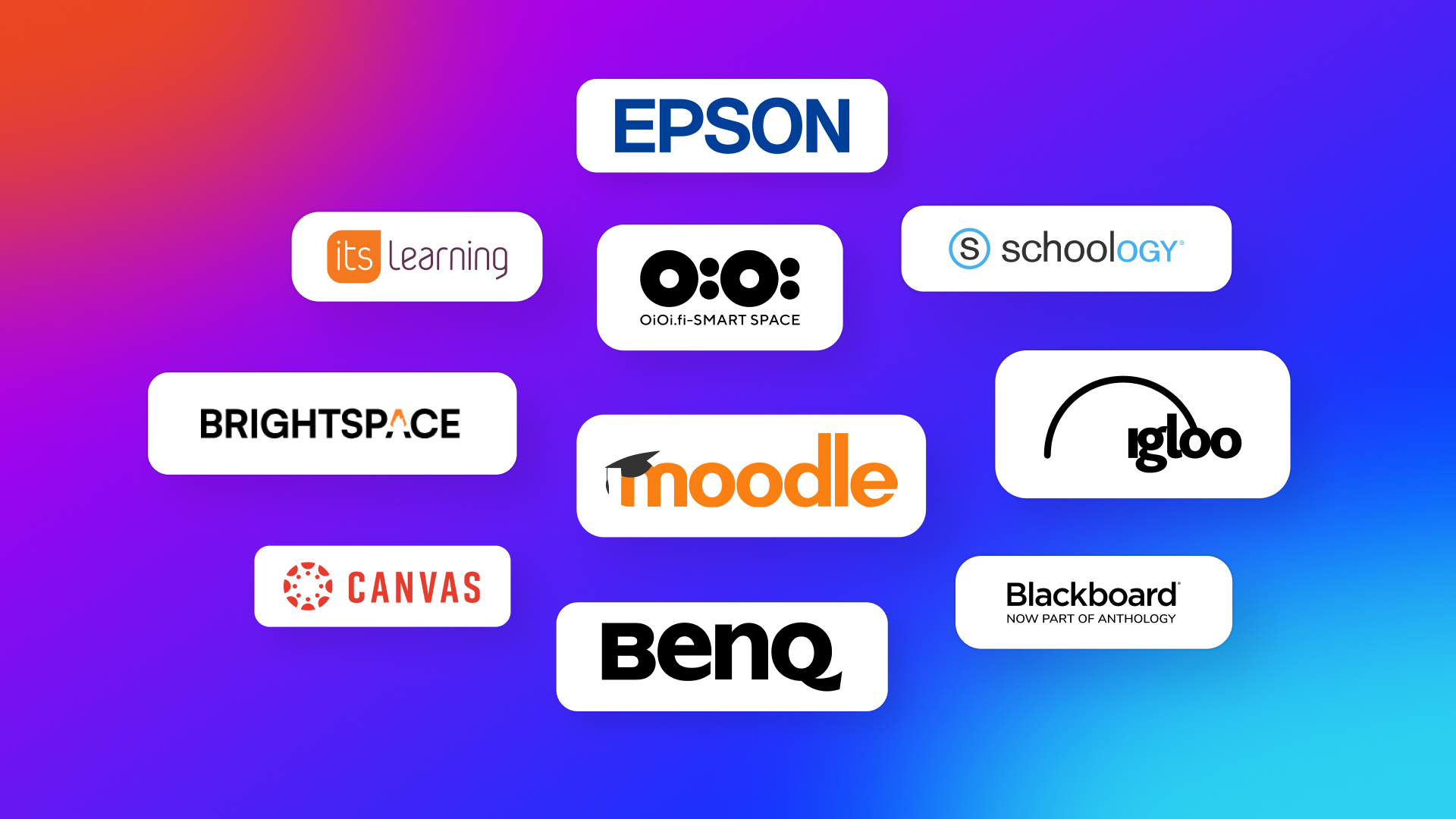ThingLink Integrations